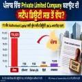 ਪੰਜਾਬ ਵਿੱਚ Private Limited Company ਬਣਾਉਣ ਦੀ ਸਟੈਂਪ ਡਿਊਟੀ ਸਭ ਤੋਂ ਵੱਧ? ਪੰਜ ਰਾਜਾਂ ਦੇ ਅੰਕੜਿਆਂ ਦੀ ਤੁਲਨਾ