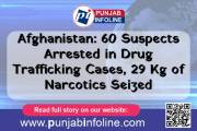 Afghanistan: 60 Suspects Arrested in Drug Trafficking Cases, 29 Kg of Narcotics Seized